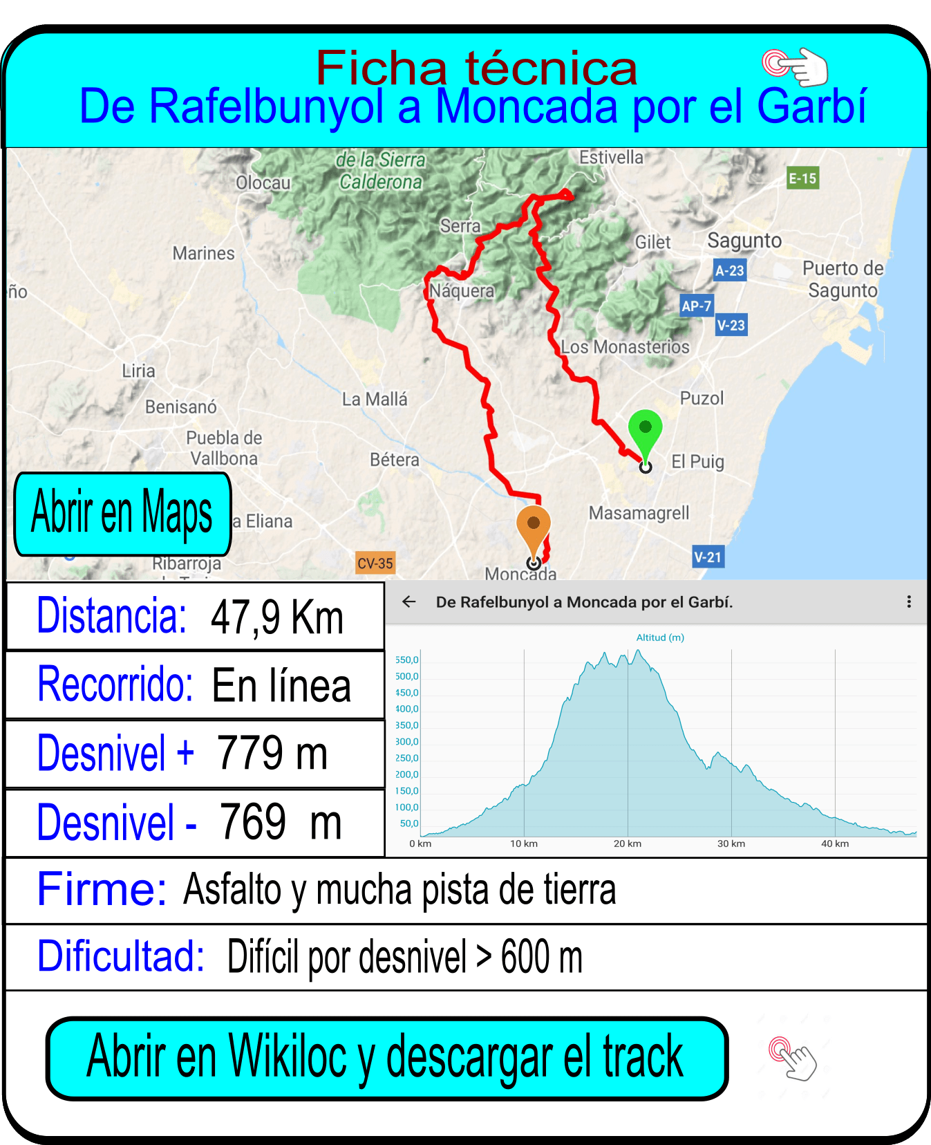 foto sobre Rafelbunyol