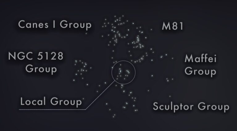 File:Local group location in the local sheet.jpg