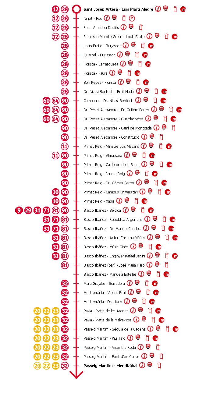 File:Esquema de la línea 21 de EMT Valencia.gif
