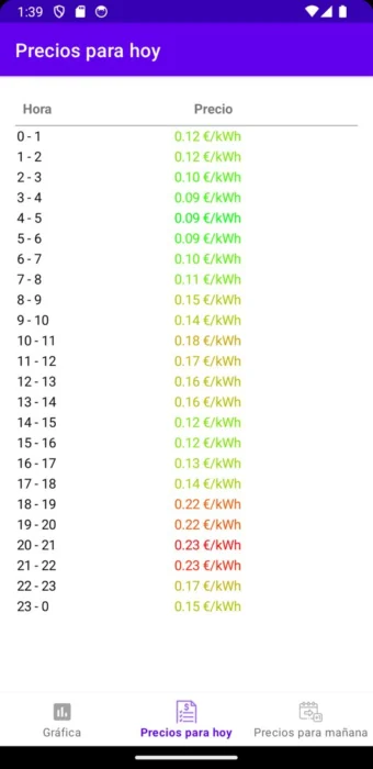 Lista con el precio de cada hora del día.