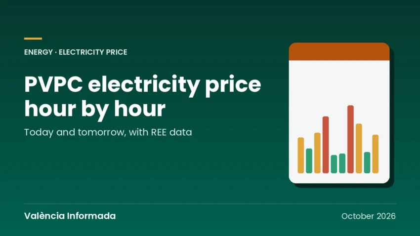 PVPC electricity price today and tomorrow, hour by hour: check it here or in the 1938web app