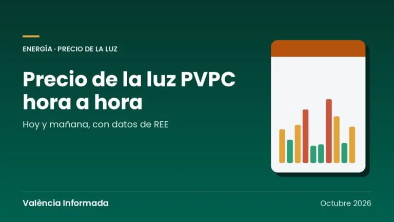 Precio de la luz PVPC hoy y mañana, hora a hora: consúltalo aquí o en la app de 1938web