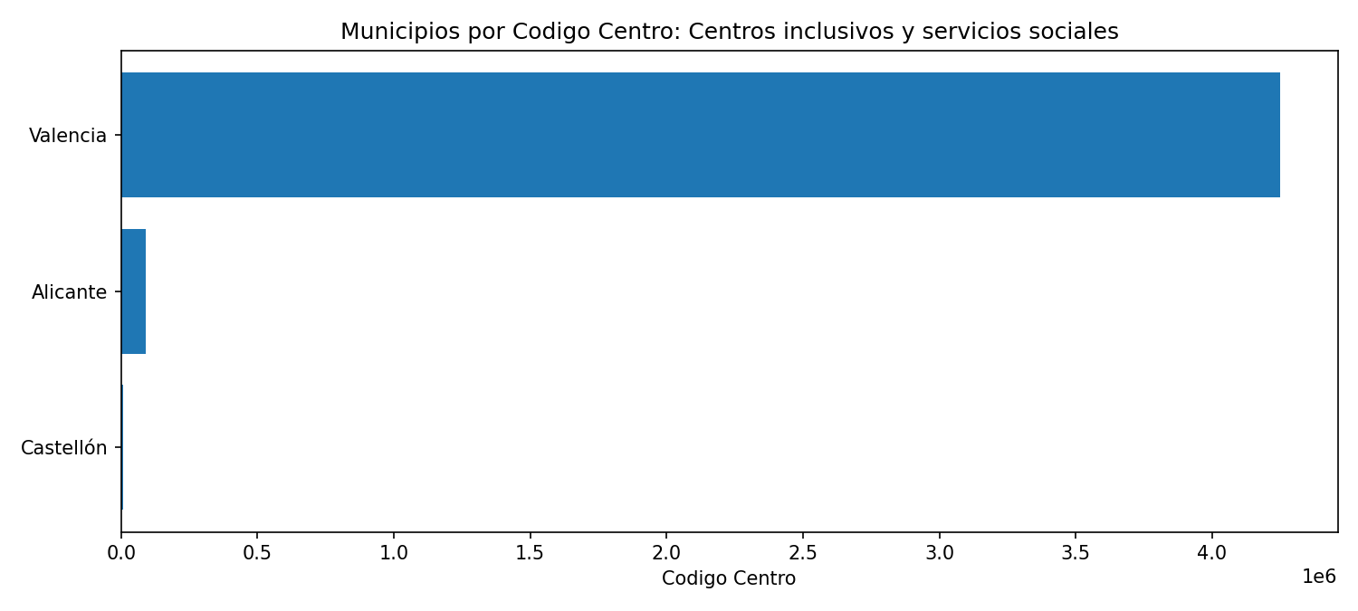 Rànquing por valor numérico