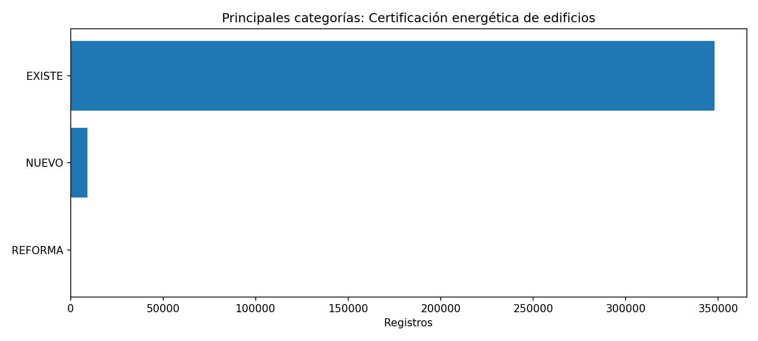 Categorías principales