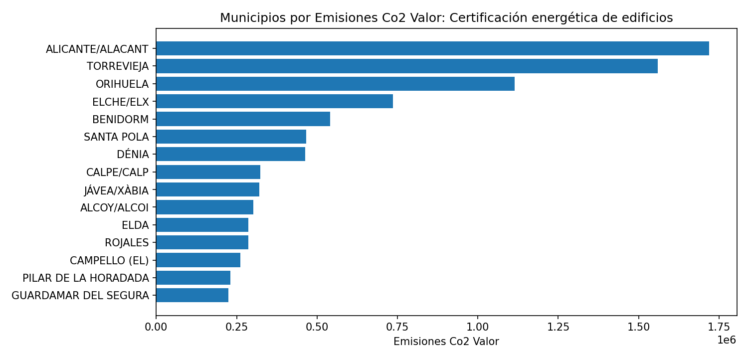 Ranking por valor numérico