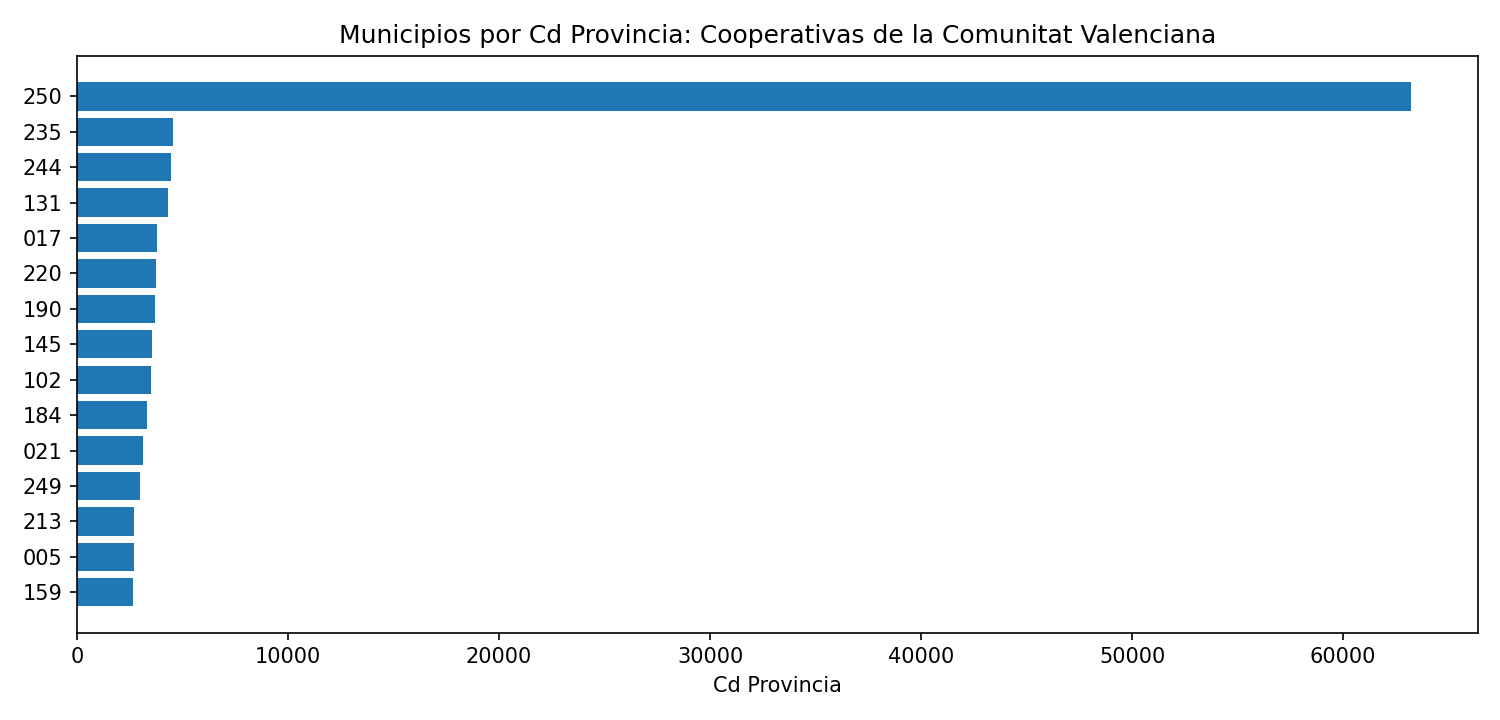 Ranking por valor numérico