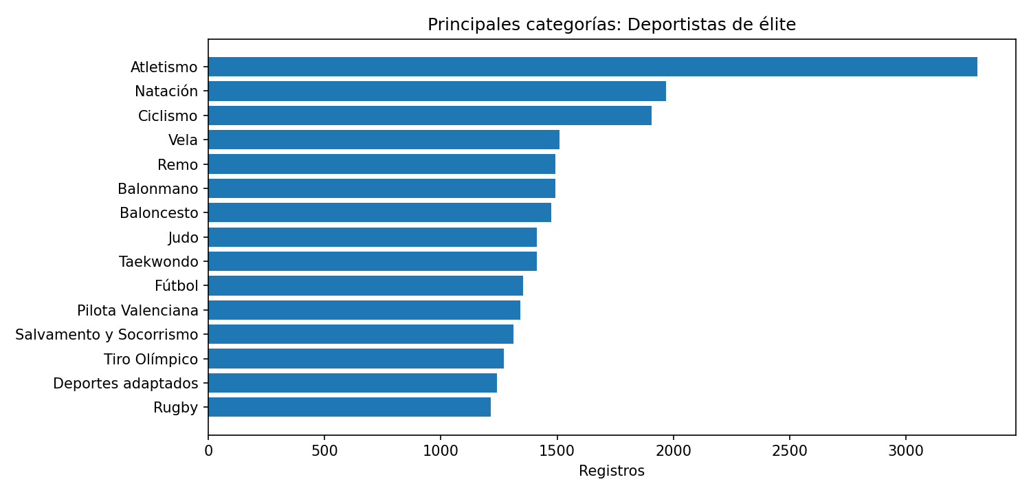 Categorías principales