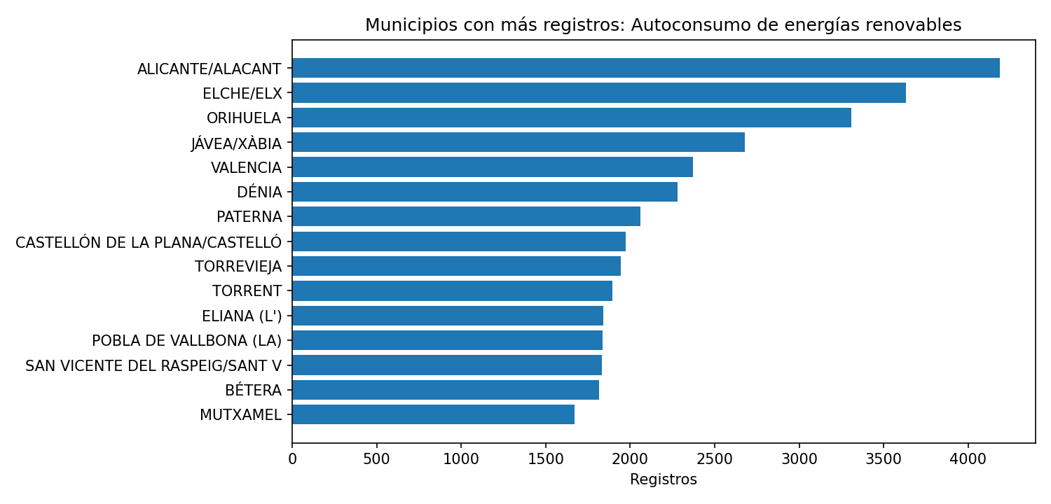 Rànquing municipal