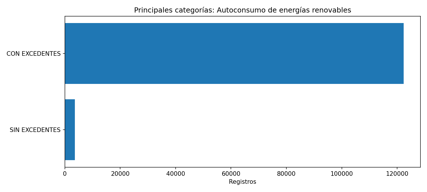 Categorías principales