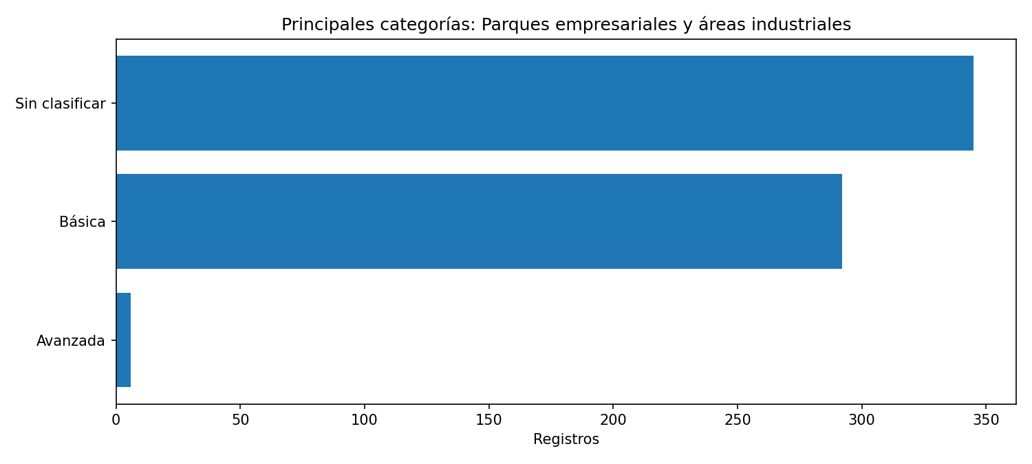 Categorías principales