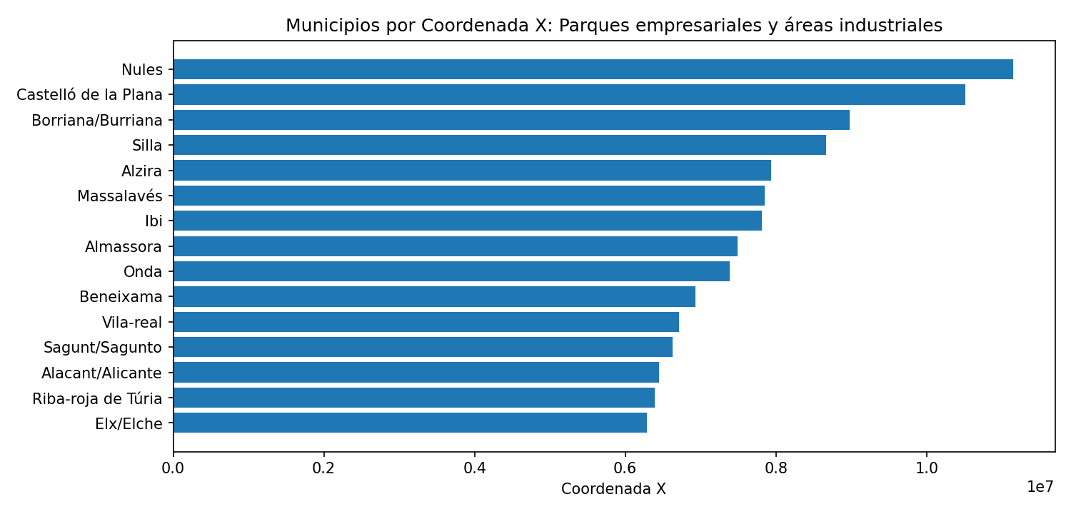 Ranking por valor numérico