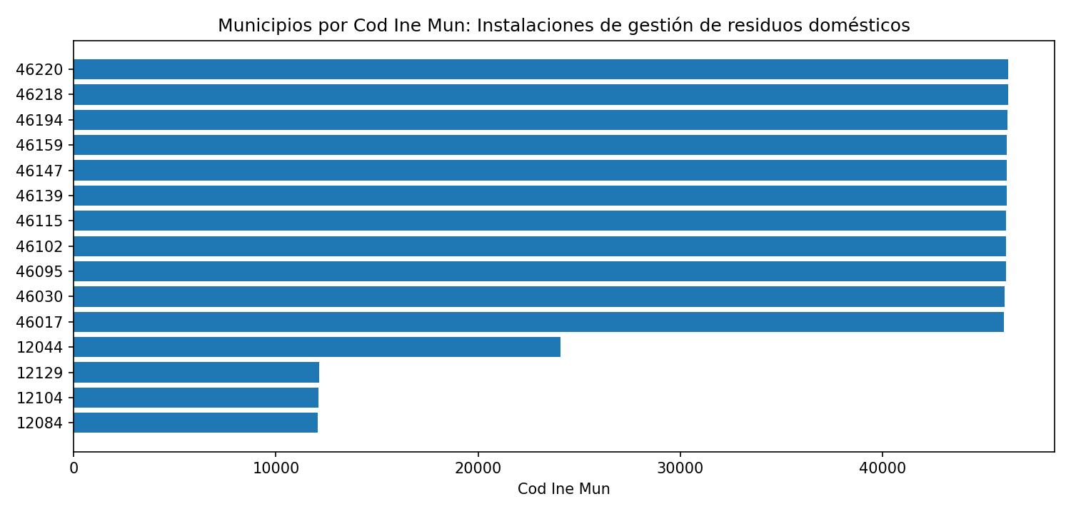 Ranking por valor numérico